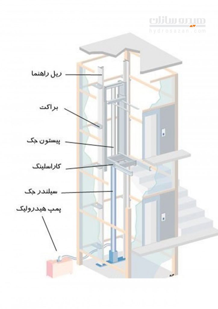 انواع آسانسور 2